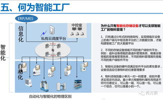 無(wú)人值守工廠(chǎng)物資與物流智能化管理系統(tǒng)解決方案
