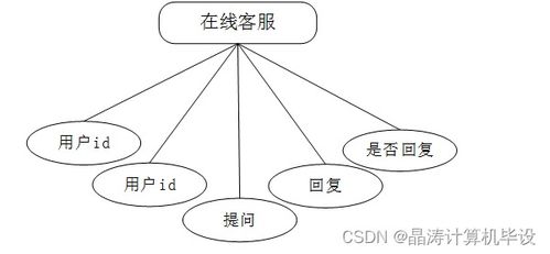 基于SSM的助農(nóng)特色農(nóng)產(chǎn)品銷(xiāo)售系統(tǒng)的設(shè)計(jì)與實(shí)現(xiàn)