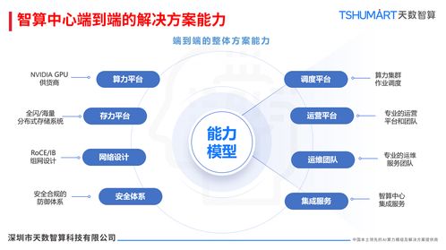 解鎖AI時(shí)代算力密碼 天數(shù)智算存儲(chǔ)服務(wù)器解決方案，讓數(shù)據(jù)爆發(fā)式增長(zhǎng)不再是難題