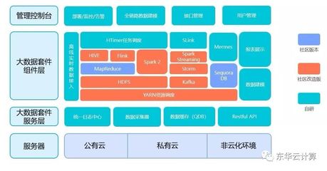 東華智慧城市產品發布: HarryData智慧城市大數據操作系統